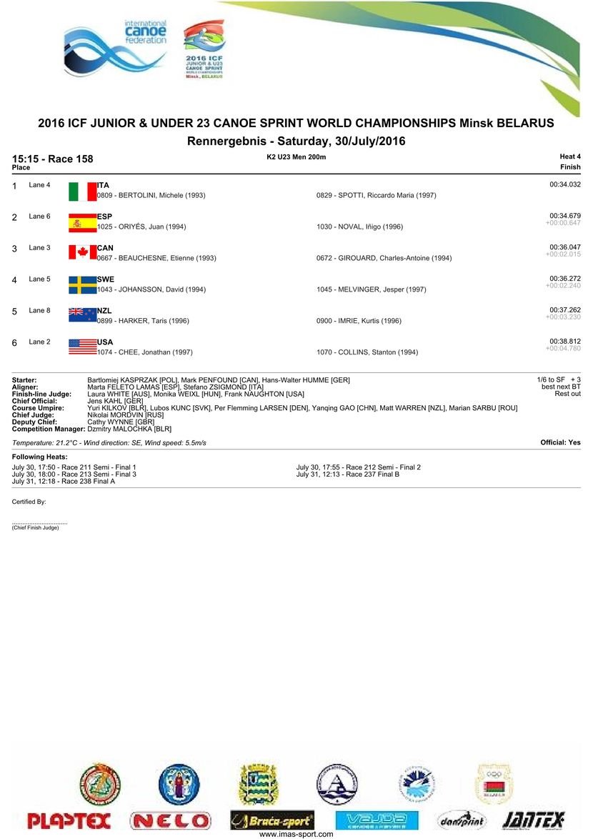 results
